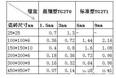 貴州瓷磚膠