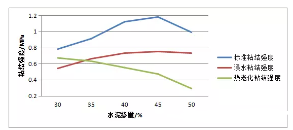 貴陽瓷磚膠