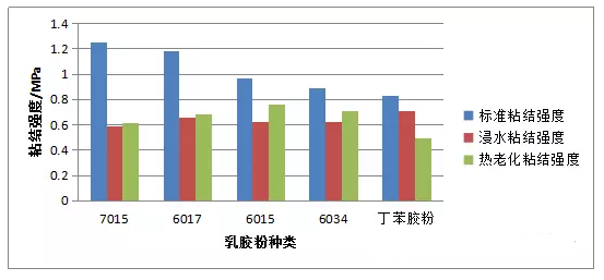 貴陽瓷磚膠廠家