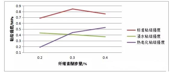 貴陽瓷磚膠